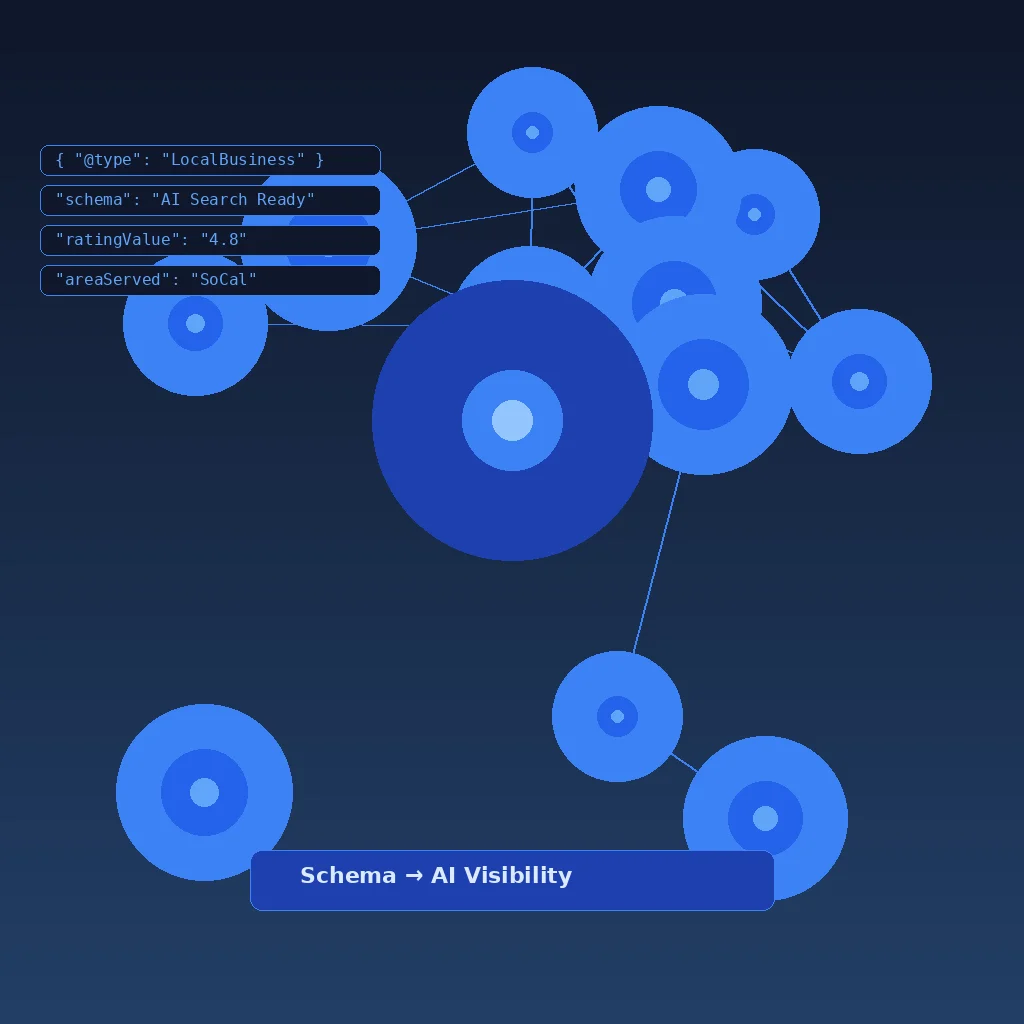 Why AI Search Can't Find Your Small Business (And How Schema Markup Fixes It)