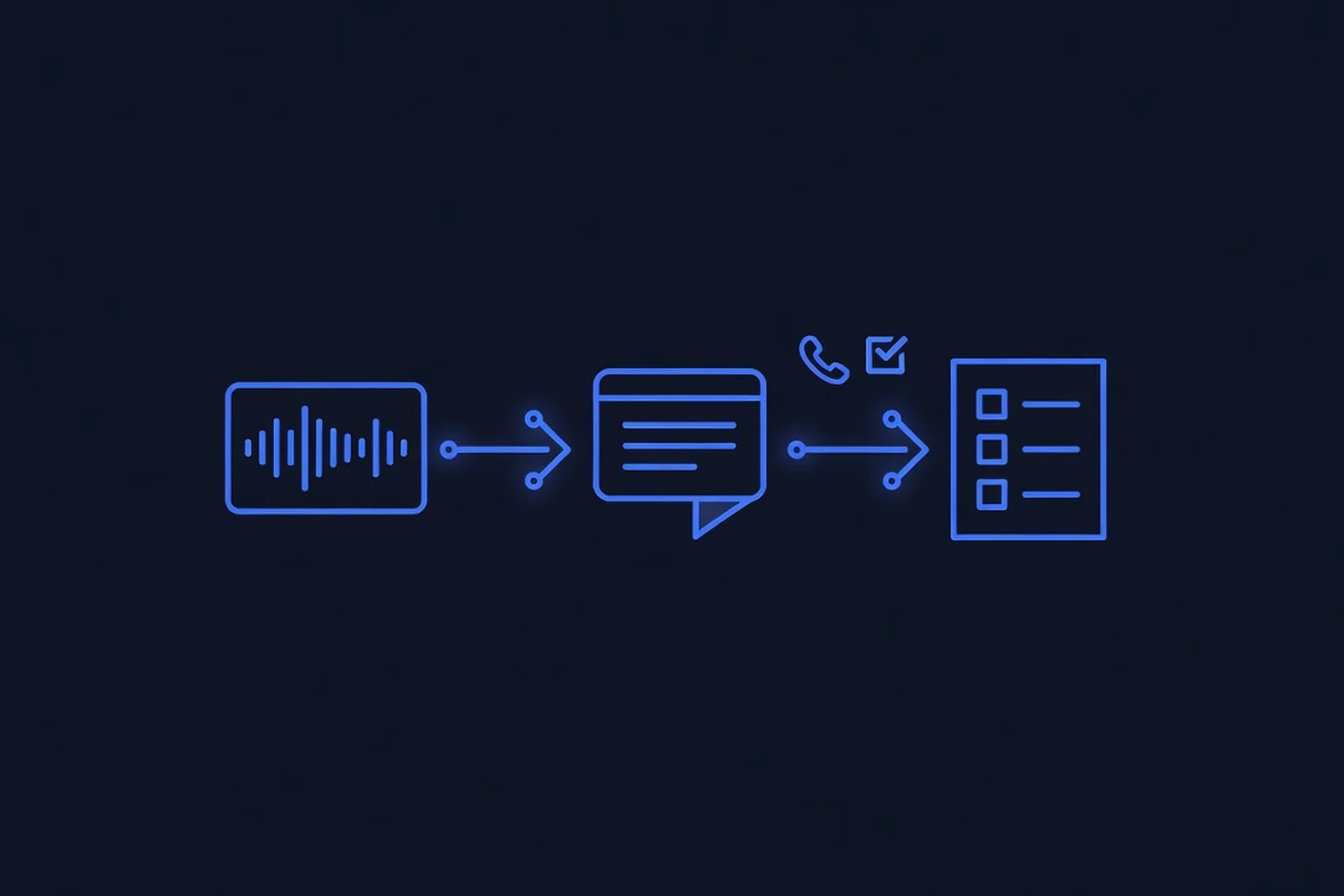 Flat-vector line-art illustration on a dark navy background: a sound-wave file card flowing into a chat window that outputs a clean checklist document, a small consent checkbox with a checkmark beside a phone, electric-blue circuit traces connecting the elements